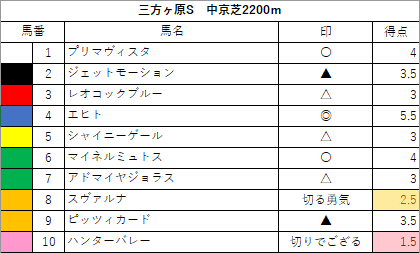 三方ヶ原S