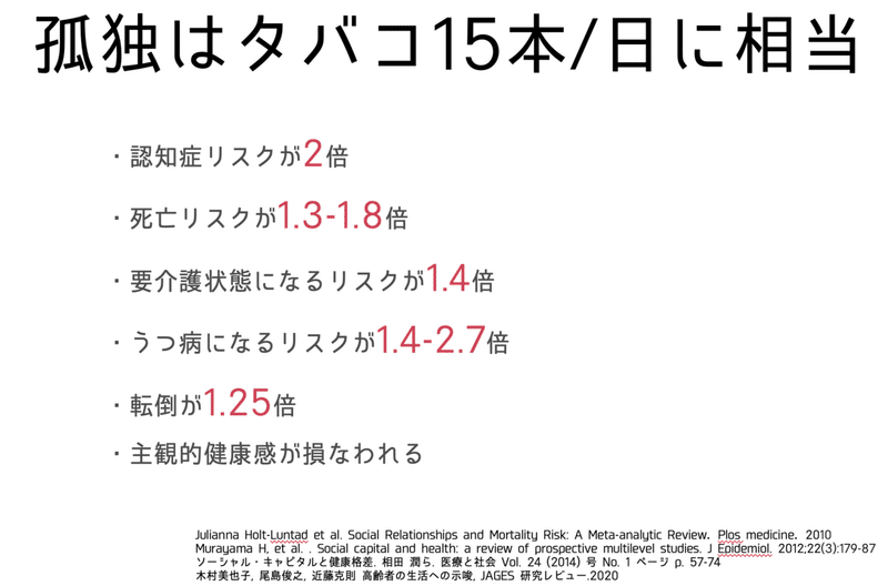 スクリーンショット 2021-05-08 22.43.00