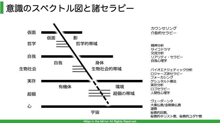 心理療法をどう使い分けるのか」という問いにどう応えるか#145｜阿世賀