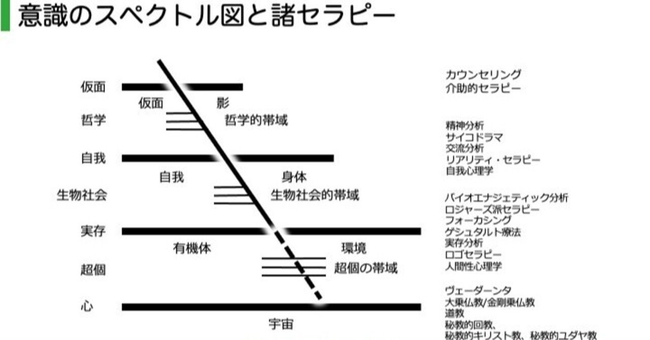 心理療法をどう使い分けるのか」という問いにどう応えるか#145｜阿世賀