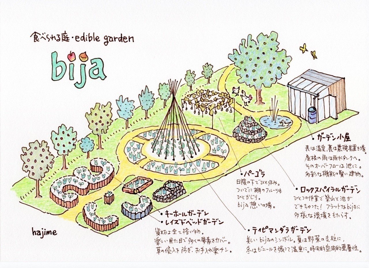 安曇野パーマカルチャー塾2017/10/28 エディブルガーデン パーマ