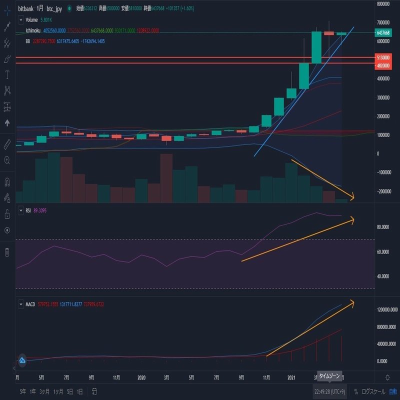ビットコイン BTC（2021年5月8日）｜atarikabunet