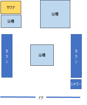 京都式銭湯配置