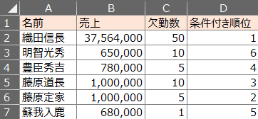 同率順位分岐_猫のサンプル.xlsx - Excel 2021_05_09 0_08_10 (2)