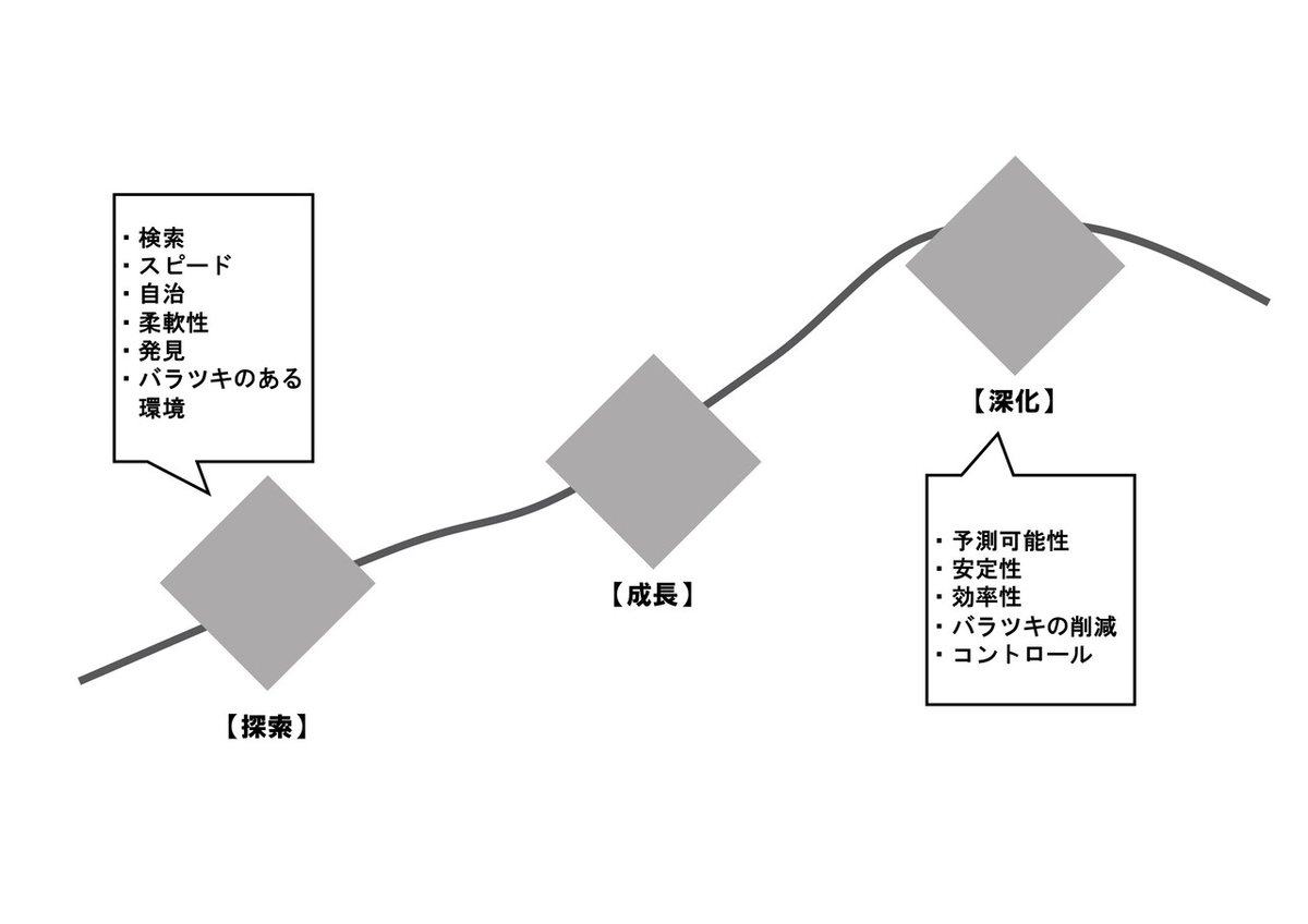 新規事業_既存事業