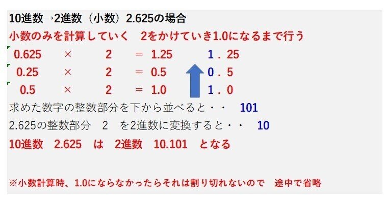 10進数小数を2進数へ