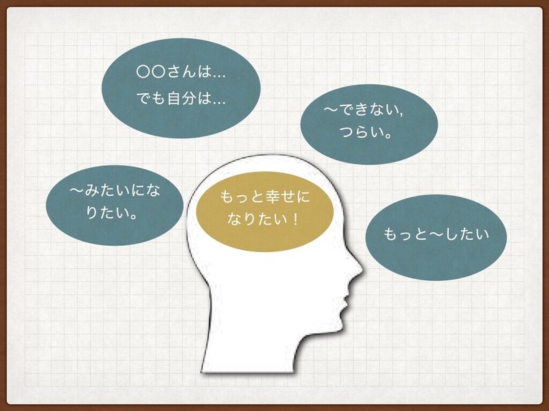 マインドセット と 悩み方 ゆるり英語教育 かわむら Note