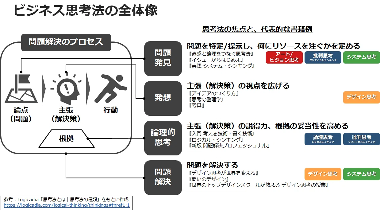 変えたい 思考のクセ に気づいたら ビジネス思考法 はじめの一歩 北村和久 事業創造デザイナー 中小企業診断士 Note