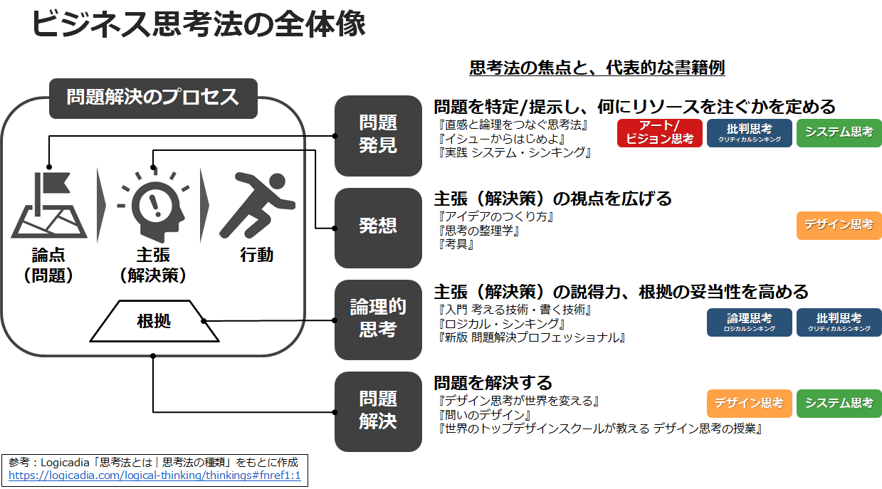 変えたい 思考のクセ に気づいたら ビジネス思考法 はじめの一歩 北村和久 事業創造デザイナー 中小企業診断士 Note 変えたい 思考のクセ に気づいたら ビジネス思考法 はじめの一歩 北村和久 事業創造デザイナー 中小企業診断士 Note