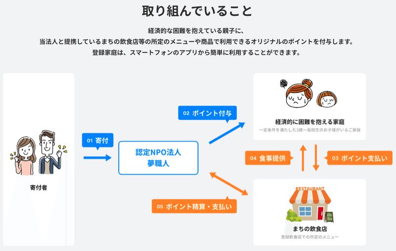 スクリーンショット 2021-05-09 7.24.23