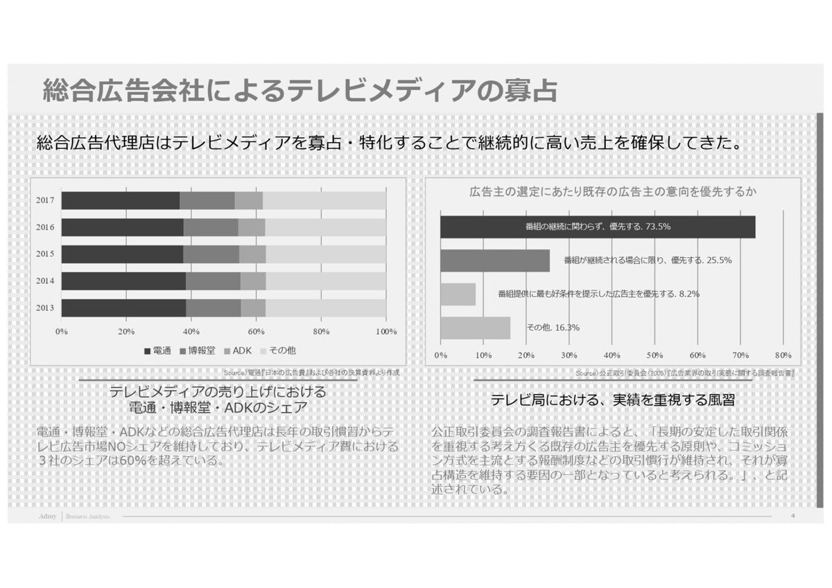 1．破壊的イノベーション、インターネット広告への対応に関する考察_page-0004