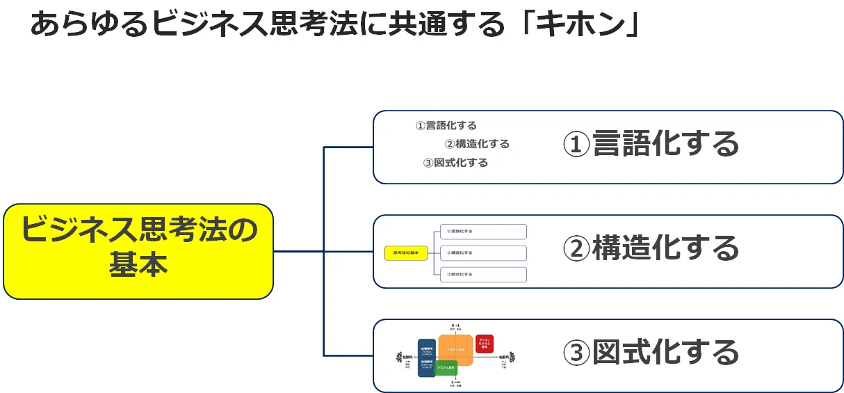 変えたい 思考のクセ に気づいたら ビジネス思考法 はじめの一歩 北村和久 事業創造デザイナー 中小企業診断士 Note