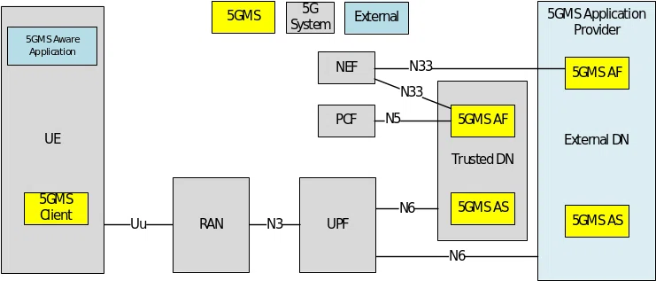 5gのマルチメディア符号化 Pra2 Note