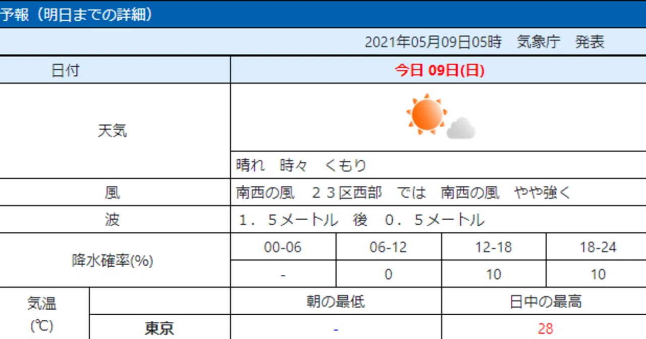あなたは 降水確率 でカサを持っていきますか お天気やさんｌ気象予報士 Note