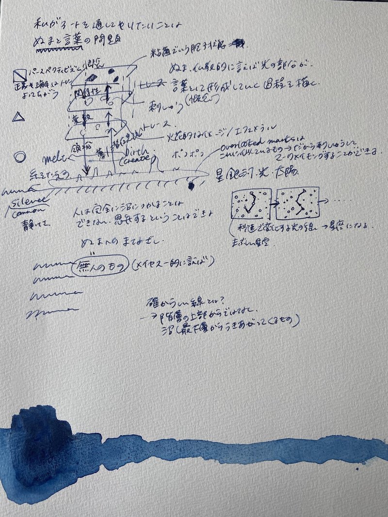 ぬまと言葉 アイディア創造プロセスとマインドワンダリング Akari Fujise Note ぬまと言葉 アイディア創造プロセスとマインドワンダリング Akari Fujise Note