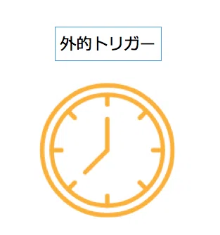 朝のルーティンを確立するための 習慣化のメカニズム Hiroki Tobita Note