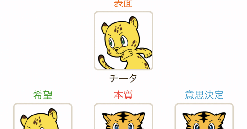 進化した動物占いを夫婦でやってみたらめちゃくちゃ当たってた Yu Mi Note