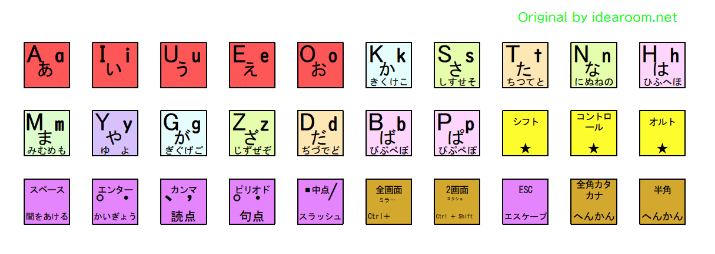 ローマ字入力 習得のために キーボードに貼ってみよう あいであ るーむ Note