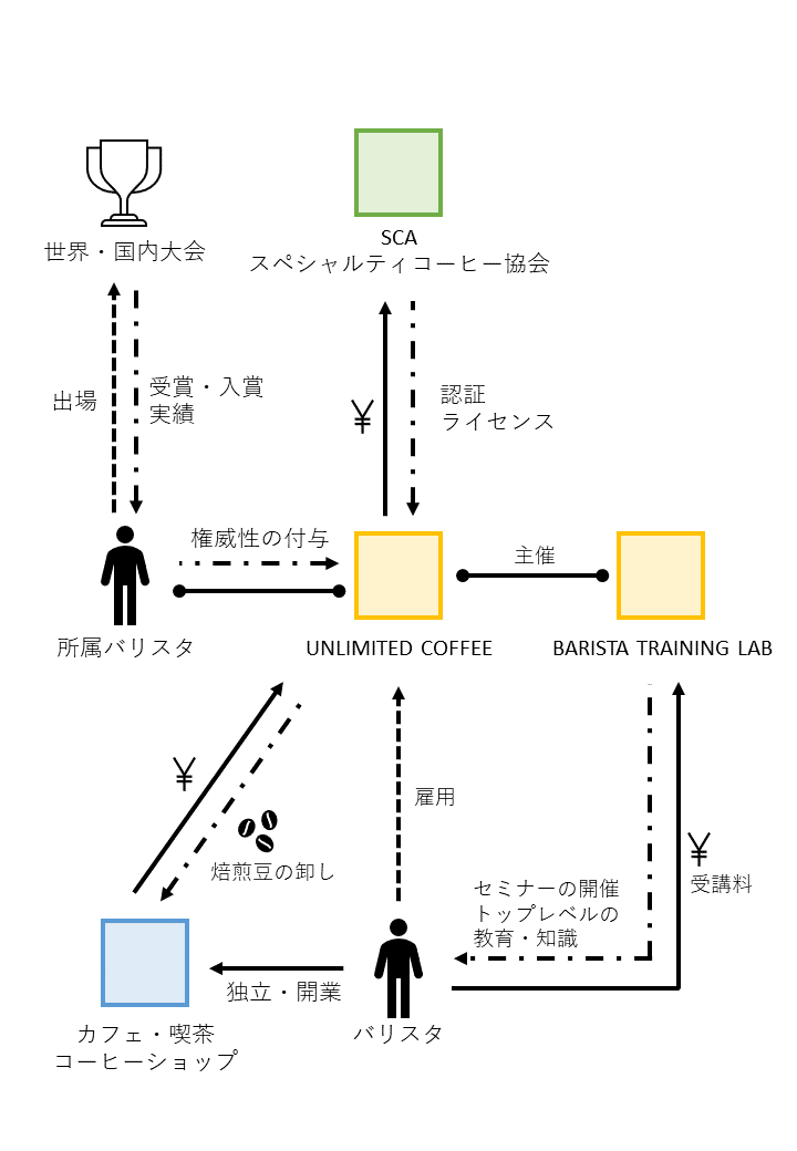 アンリミモデル