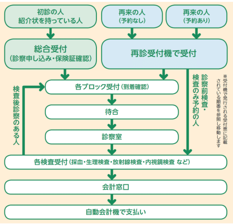 スクリーンショット 2021-05-09 14.43.14