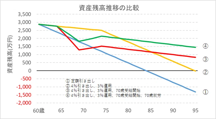 資産寿命比較
