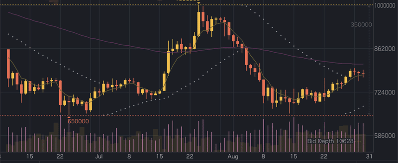 仮想通貨で230万円借金してしまい仮想通貨を触ったこと 借金 家族 破産したことを切実にnoteへ記録します Tasuku616 Note