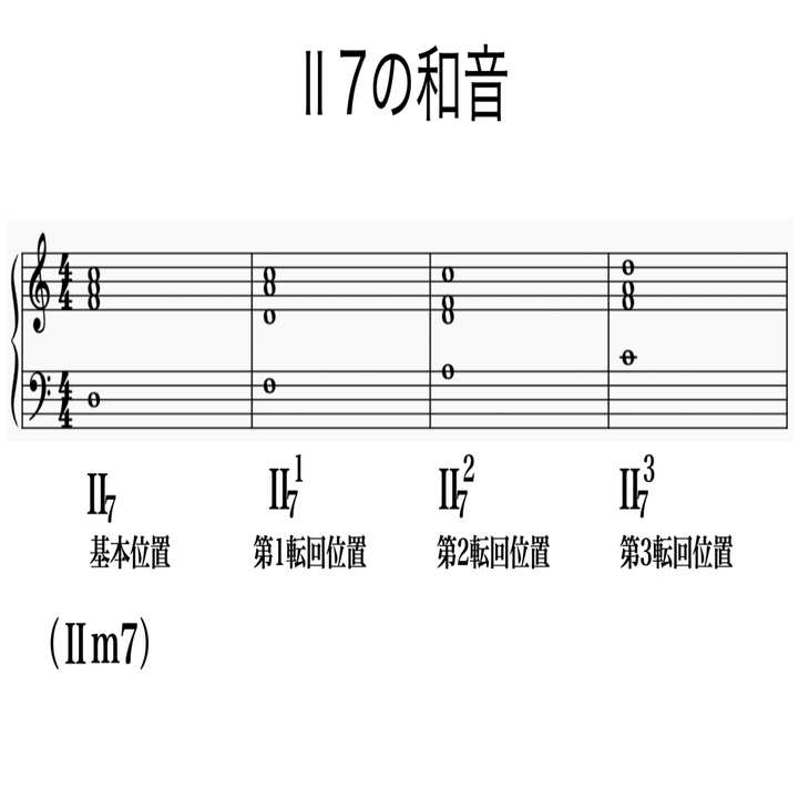 芸大和声をかじる-4 Ⅱ7の和音，準固有和音（書記が音楽やるだけ#21