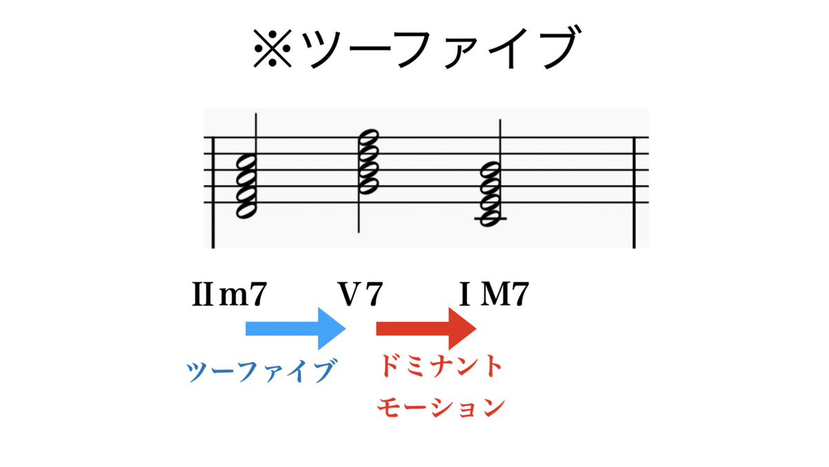 ビストン・和声法 芸大和声をかじる-4 Ⅱ7の和音，準固有和音（書記が音楽やるだけ