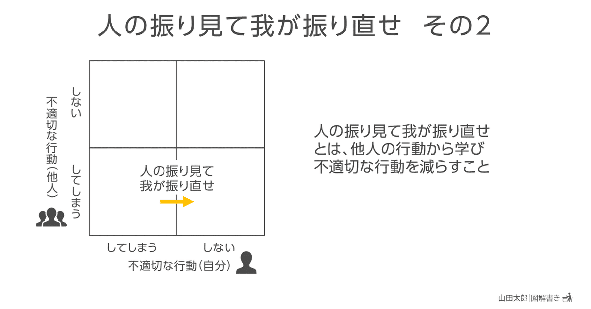 20210509人の振り見て我が振り直せ　その２