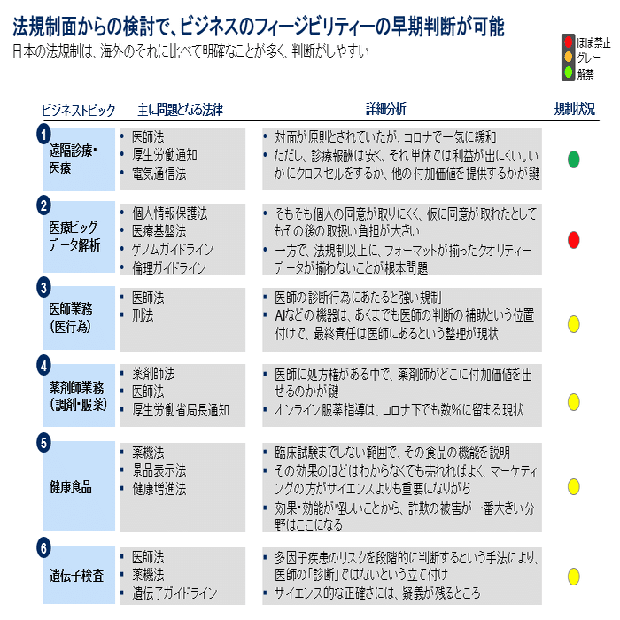 オンライン診療って儲かりますか 深津幸紀 ライフサイエンス領域好きなvc 薬剤師 弁護士 Note