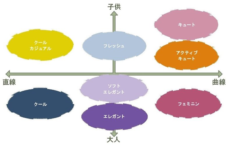 顔タイプマップ８タイプ画像