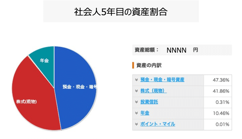 資産構成