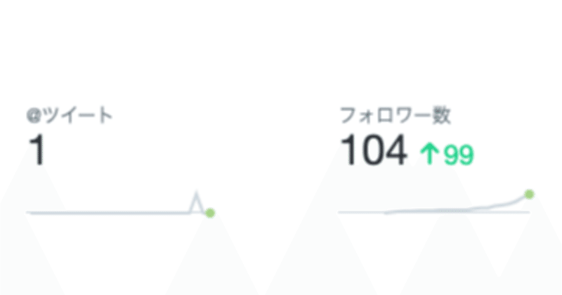 底辺絵描きがtwitterのフォロワーを増やすために行った施策とその効果 0 100フェーズ Kinzal Note