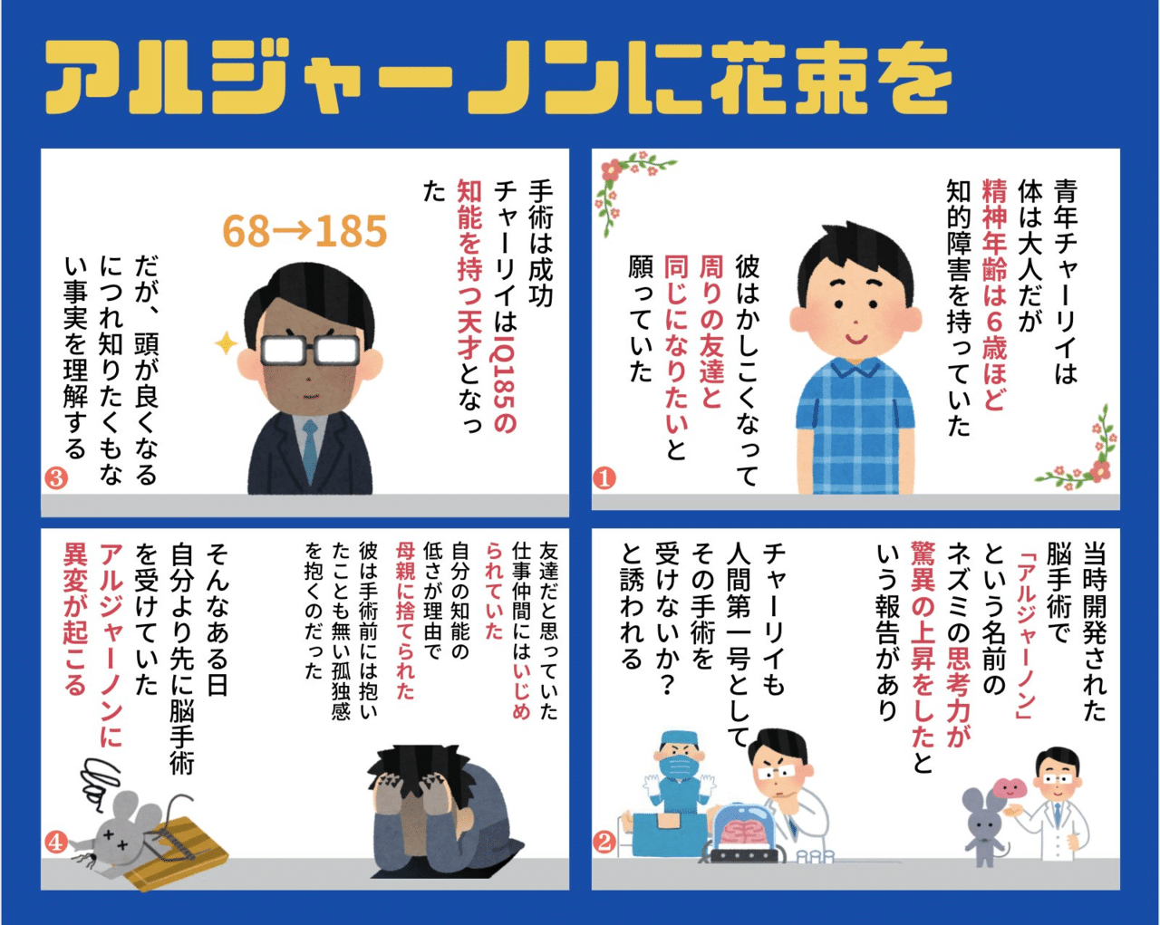 アルジャーノンに花束を読書会に向けて ひさこん 本のある生活 Note