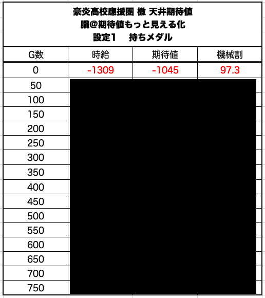 朧 期待値もっと見える化 朧 期待値もっと見える化