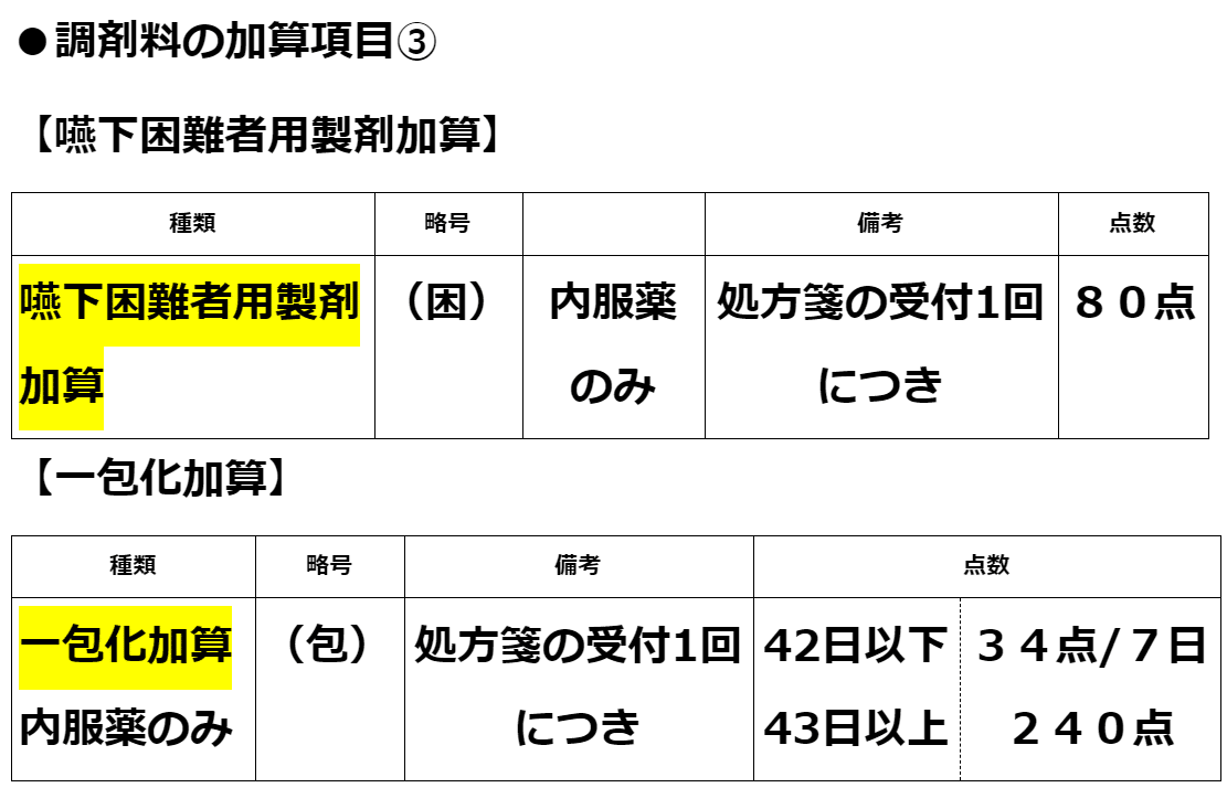 嚥下・一包化