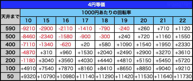 4円等価