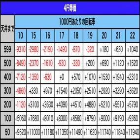 無料】【遊タイム(天井)狙い期待値】Pギンギラパラダイス 夢幻