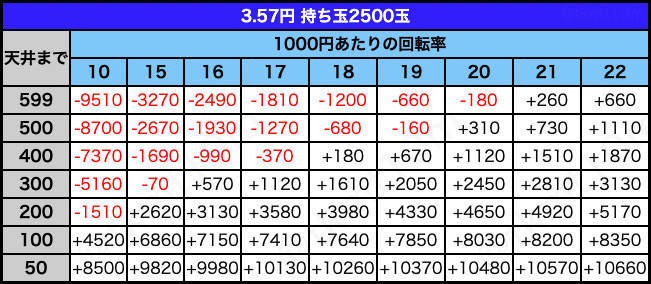 大慈　タペストリー　39本　バラ売り要検討 無料】【遊タイム(天井)狙い期待値】Pギンギラパラダイス 夢幻