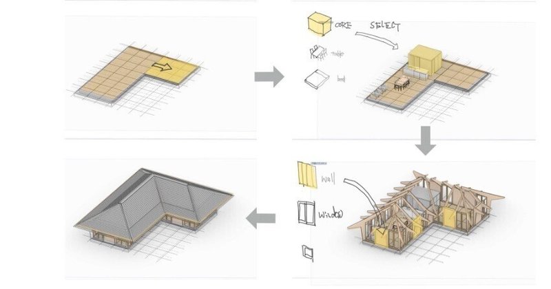 デジタル家づくりプラットフォーム Nesting B の目指す世界 もしも 誰もが理想の家を自分の手で作れたら Kunitake Saso Note デジタル家づくりプラットフォーム Nesting B の目指す世界 もしも 誰もが理想の家を自分の手で作れたら Kunitake Saso Note