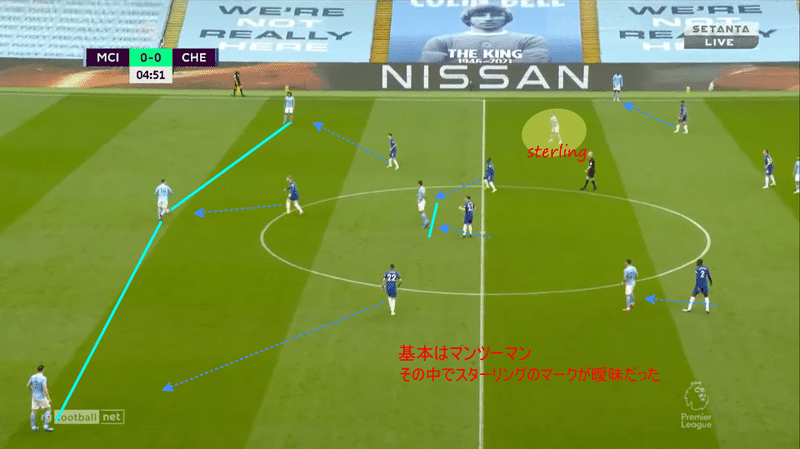 分析 Cl決勝の前哨戦 戦術的には違うかもね 前半 Atsud Note