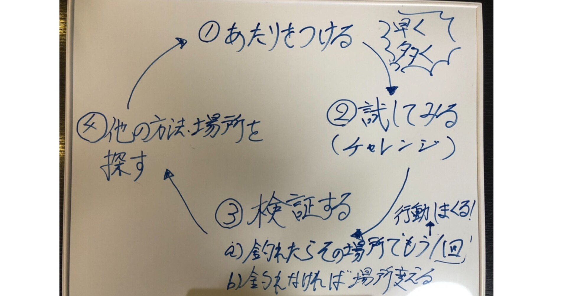 ダメだこりゃ 次行ってみよう 小倉 悟史 Note