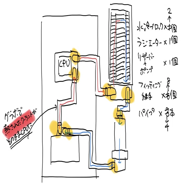 本格水冷#3 水路の設計｜EiRi