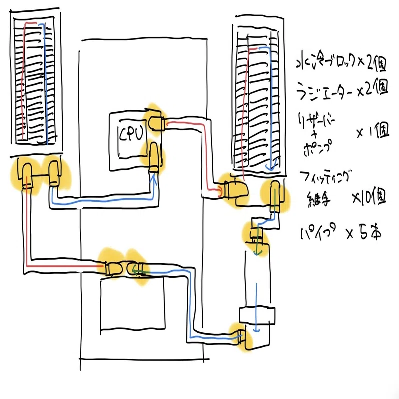 本格水冷#3 水路の設計｜EiRi