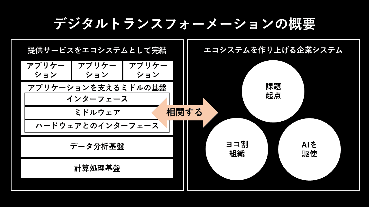 Dxとは大海賊時代におけるワンピースを見つけることか Tokio アニメとビジネスを分析マン Note