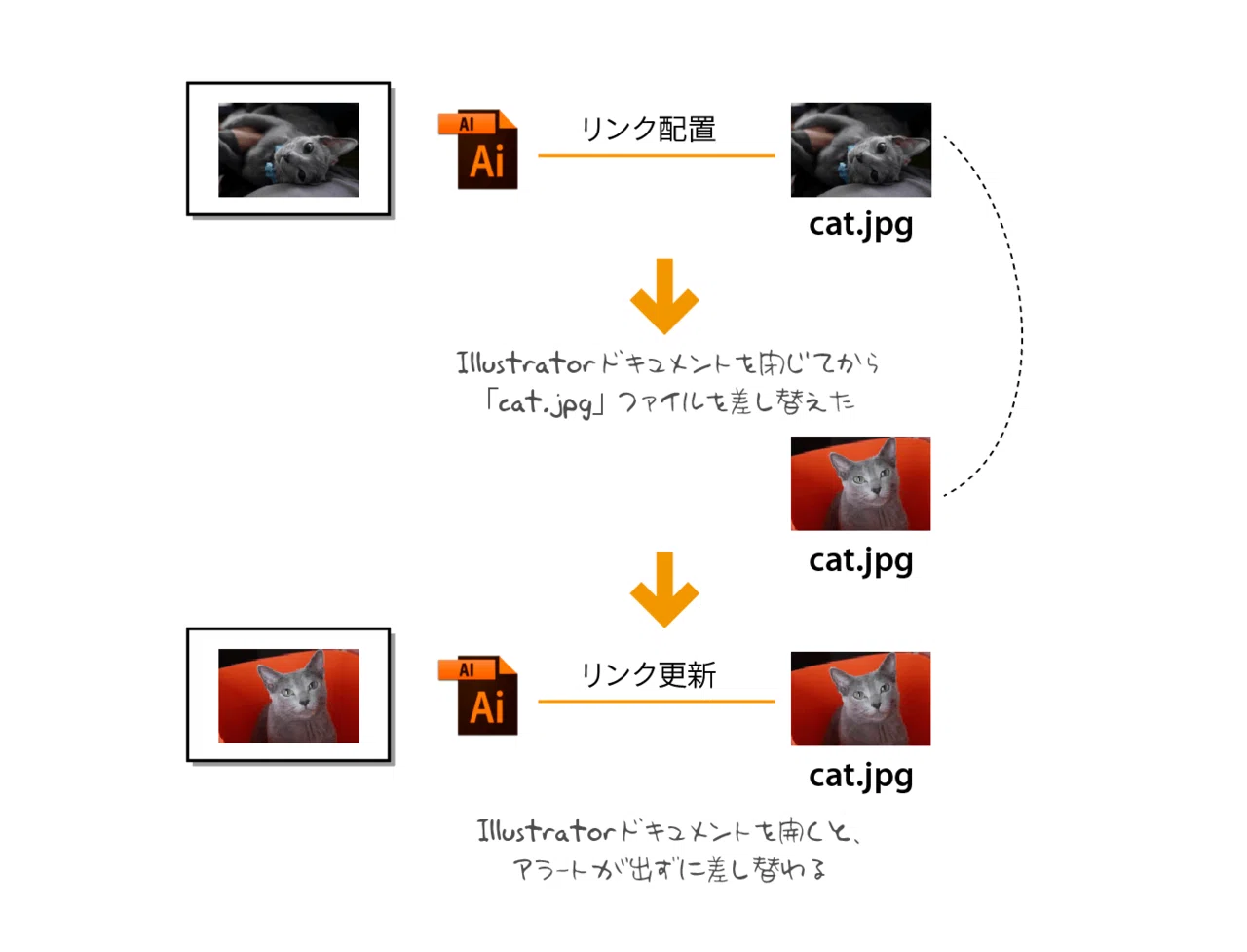 埋め込み リンク ビットマップ画像の配置と 配置した画像の二次利用 Dtp Transit 別館 Note 埋め込み リンク ビットマップ画像の配置と 配置した画像の二次利用 Dtp Transit 別館 Note