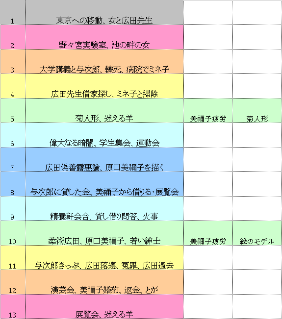 三四郎 あらすじ解説 夏目漱石 8 作品批判と作家批判 Fufufufujitani Note 三四郎 あらすじ解説 夏目漱石 8 作品批判と作家批判 Fufufufujitani Note