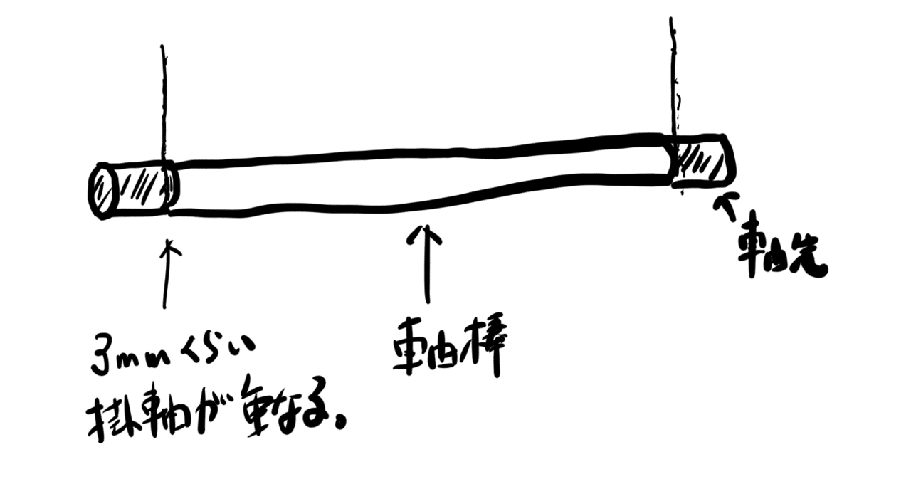 掛軸の軸先って??|佐河太心 掛軸の軸先って??|佐河太心