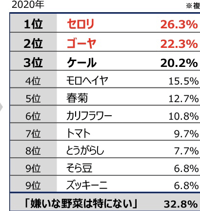 トマト嫌いから見るトマトで論文書くはずだったんだよ しおぴ Note