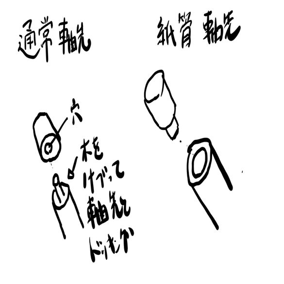 掛軸の軸先って？？｜佐河太心
